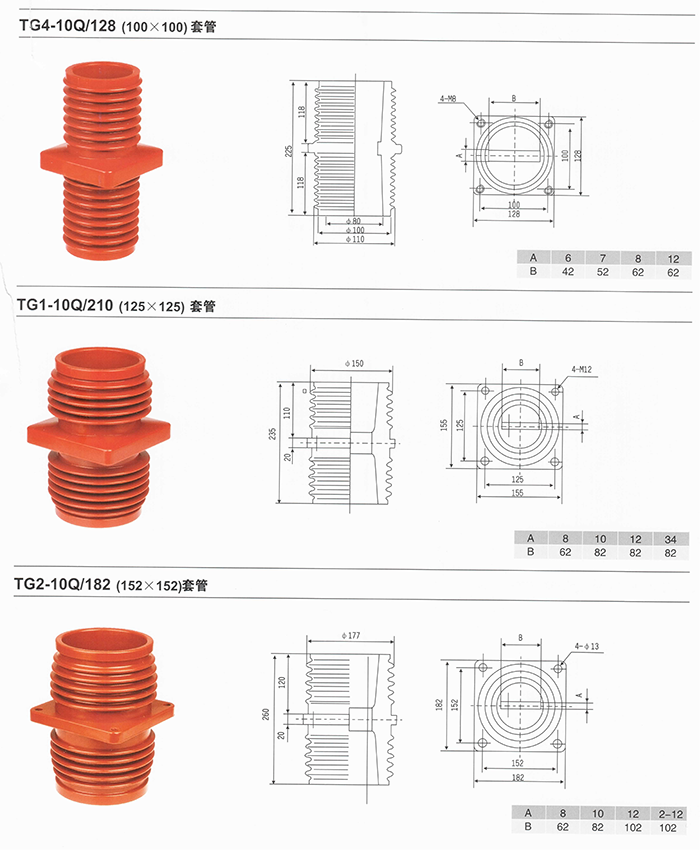 開關(guān)柜高壓套管