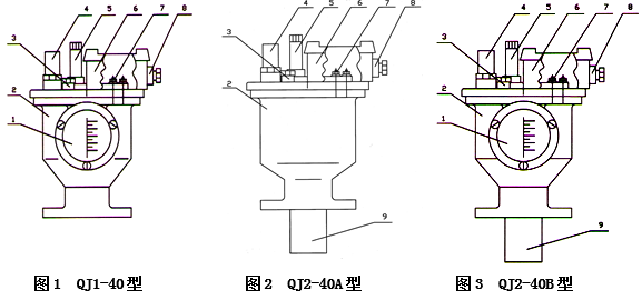 變壓器瓦斯繼電器QJ-40