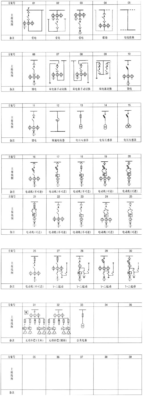 MNS型交流低壓抽出式開關(guān)柜