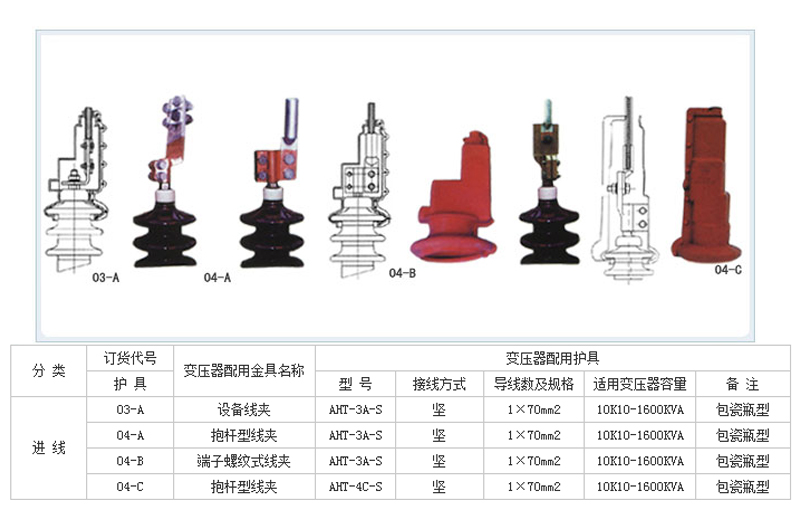 變壓器絕緣護(hù)罩