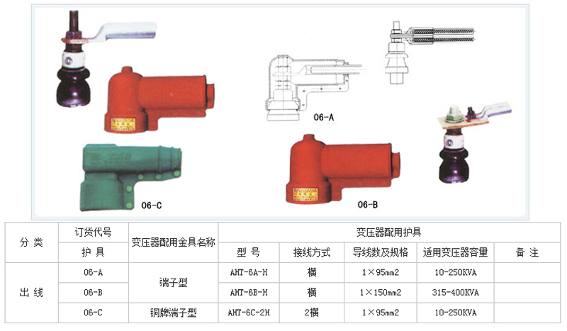 變壓器絕緣護(hù)罩