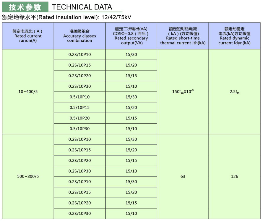 LZZBJ9-10A型電流互感器