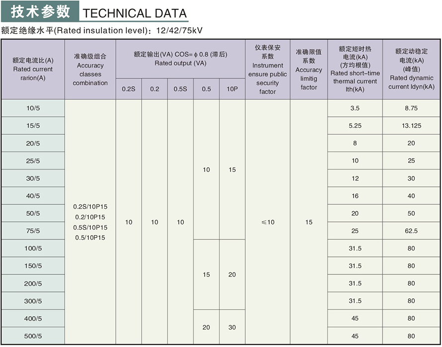 LZZQB6-10GYW1型電流互感器