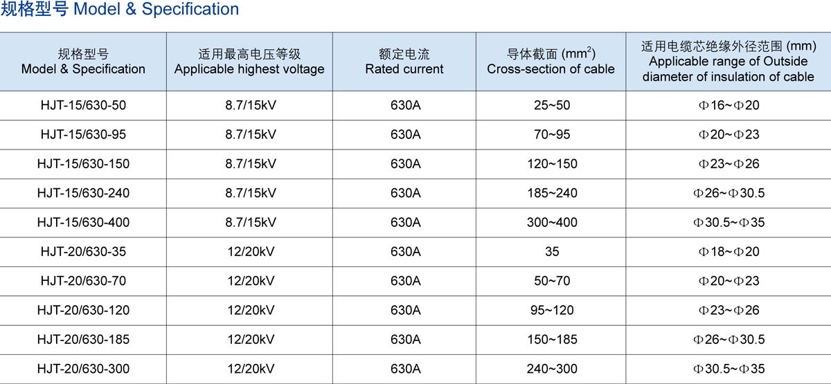 15	KV歐式后接頭